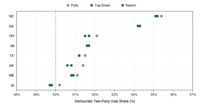 Key Senate races: Polls vs. Model two-party vote share